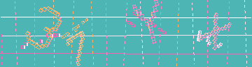 Bestätigungscode